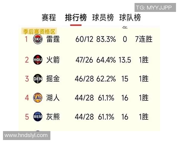 湖人对火箭精彩对决数据分析与比分回顾